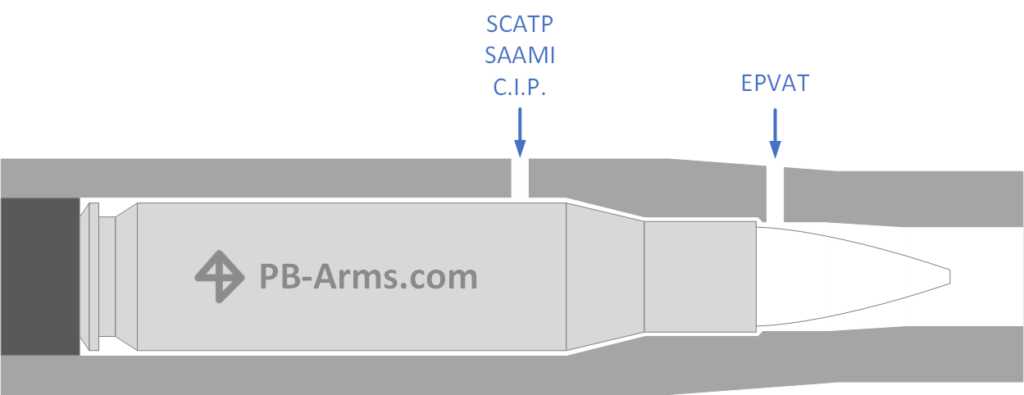 Epvat Testing Sister Cartridges: Chamber Pressure