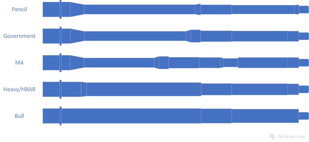 Gun Profile Barrel Profile - Para Bellum Arms